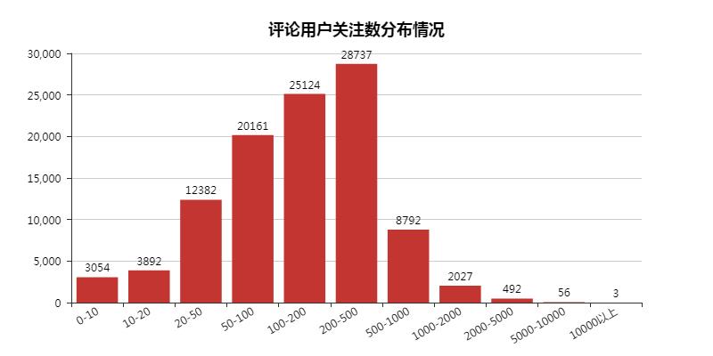 用数据分析网络暴力有多可怕