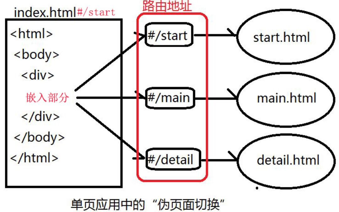 由设计实现认识AngularJS