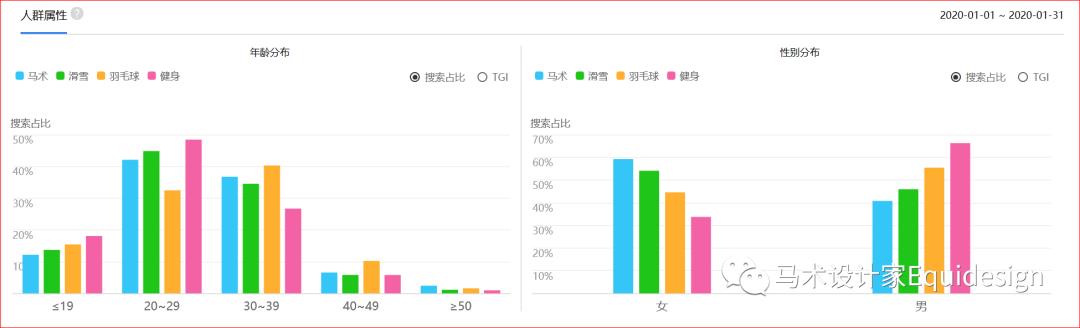 新冠疫情背景下，大数据分析比对马体育马术产业的现状（全）