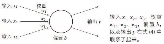 神经网络原来是这样和数学挂钩的