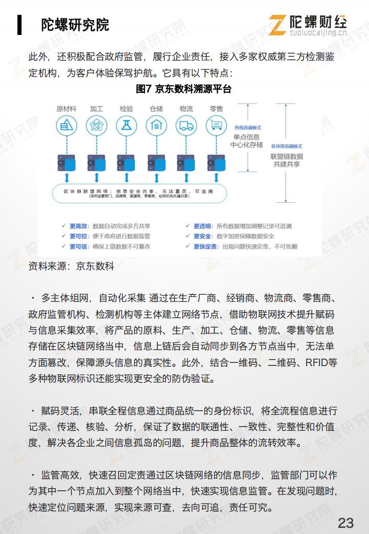 区块链+溯源行业研究报告：疫情加速应用推广 | 陀螺研究院