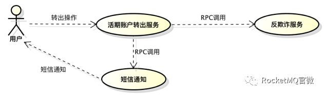 金融行业消息队列选型及实践