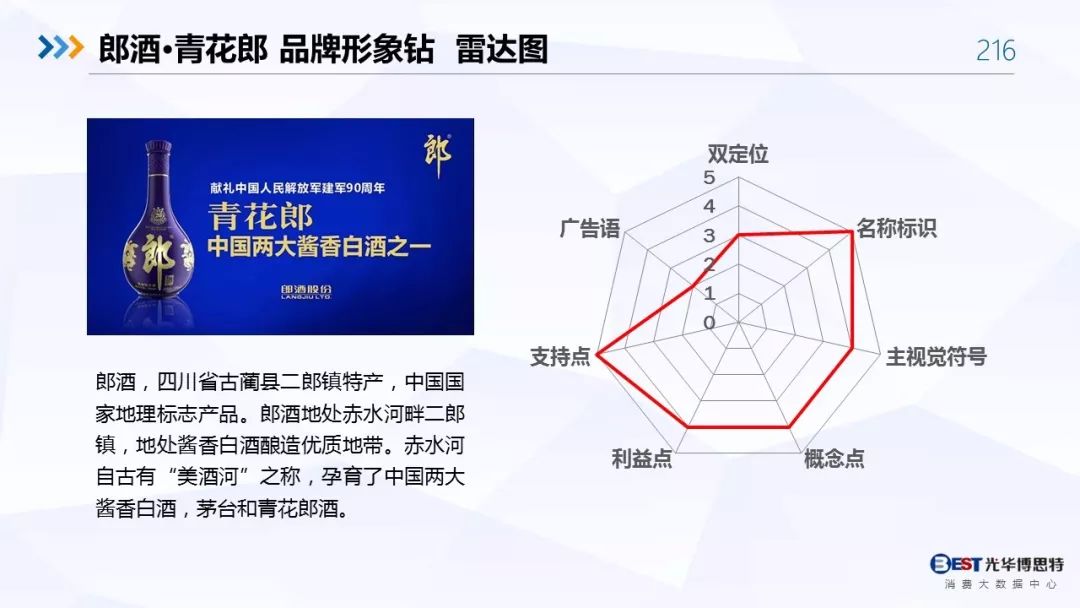 【重磅！】中国白酒行业大数据分析与品牌竞争策略报告