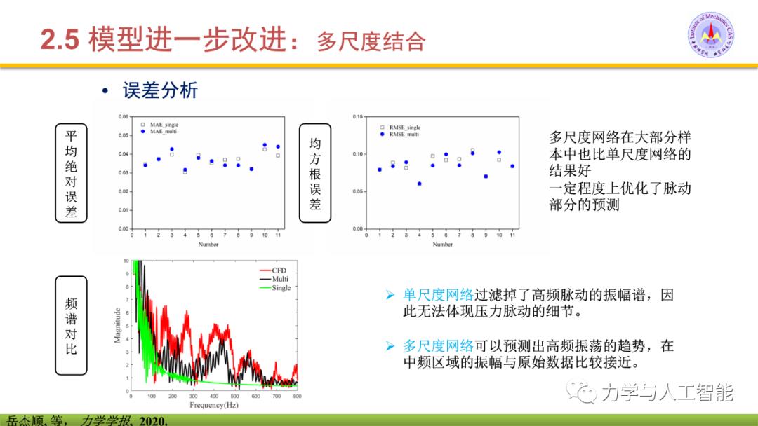 融合物理模型的神经网络应用探索