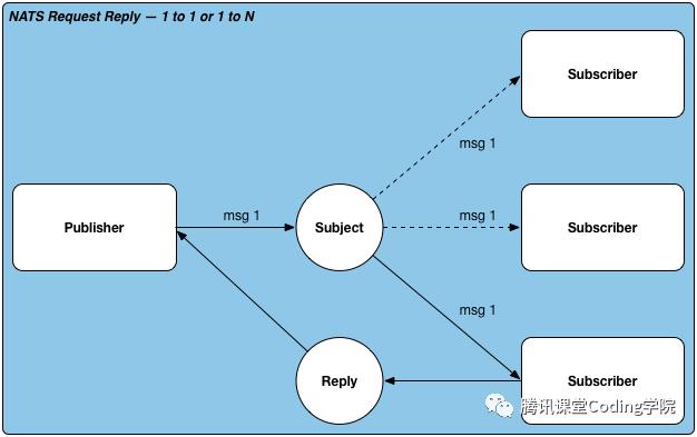 腾讯后台工程师谈：分布式消息队列浅析