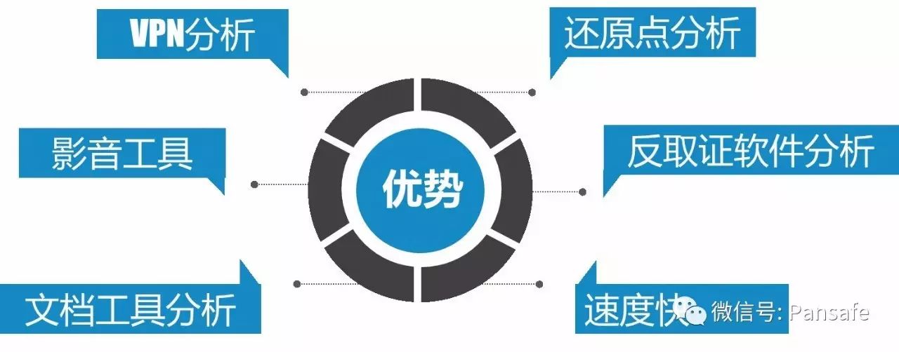 我们的努力，只为赢得你的掌声！—— 致SafeAnalyzer新版即将推出