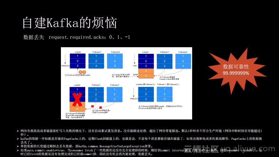 消息队列服务Kafka揭秘：痛点、优势以及适用场景