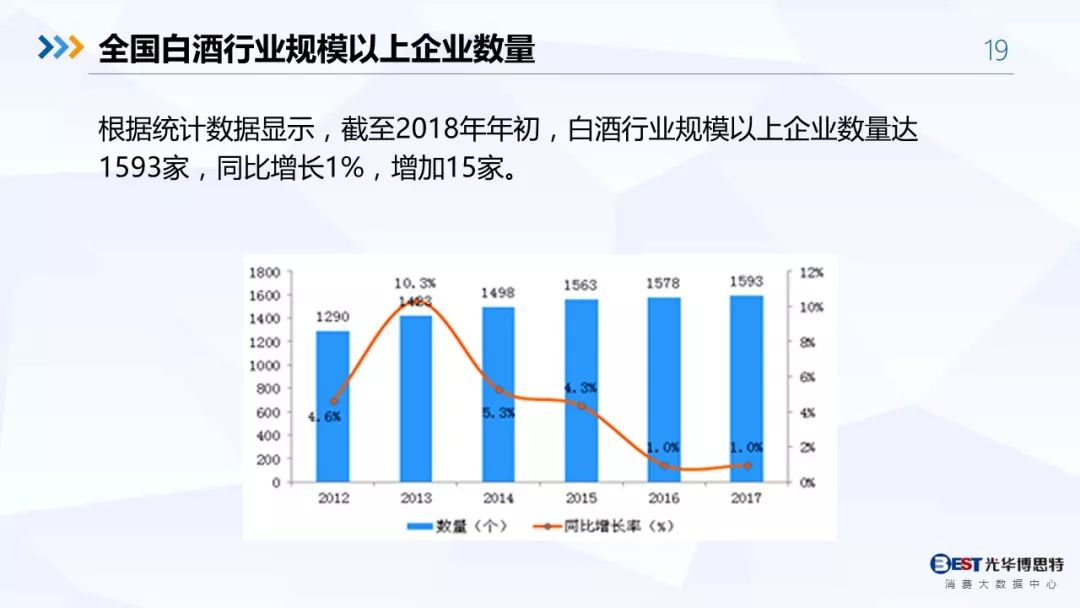 【重磅！】中国白酒行业大数据分析与品牌竞争策略报告