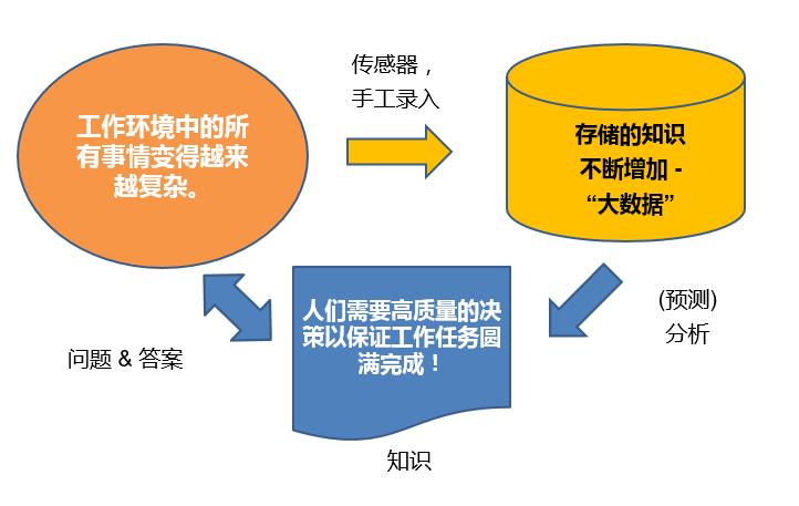 洞见｜工业4.0时代背景下的智能大数据