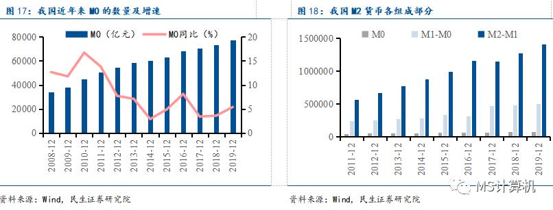 【民生计算机】行业深度：数字货币——引领金融IT新高峰