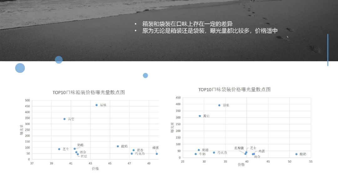 数据分析告诉你京东上哪家面包最受欢迎