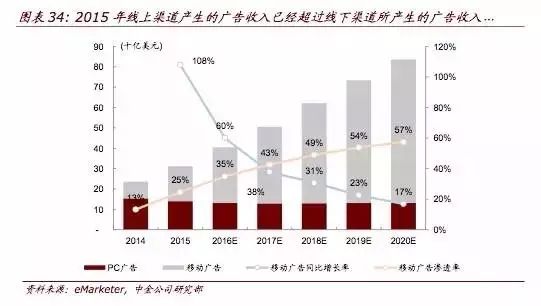 顶级报告:人工智能时代，10 年之后我们还能干什么？（收藏）