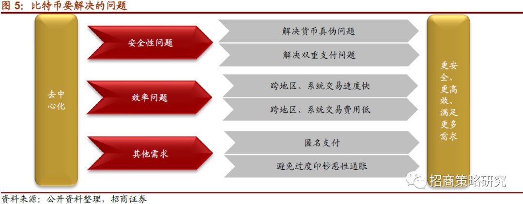 【招商策略】全球央行加速布局，数字货币呼之欲出 ——数字货币系列报告（一）