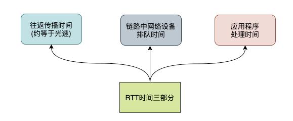 万字长文复习HTTP