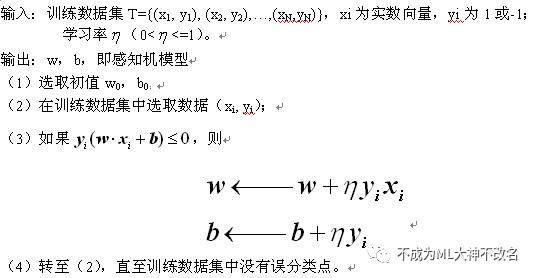 支持向量机(一)