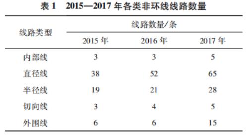 中国内地城市快速轨道交通线路换乘系数统计分析——基于中国城市轨道交通协会数据分析的研究报告之八