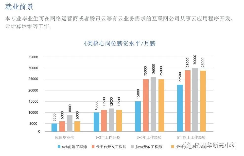 大数据时代，你要学的大数据和云计算，华新都有！