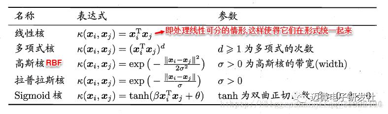 机器学习算法之——支持向量机(Support Vector Machine, SVM）