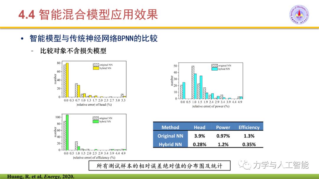 融合物理模型的神经网络应用探索