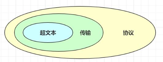 搞懂 HTTP 常见面试题，我画了 30 张图！