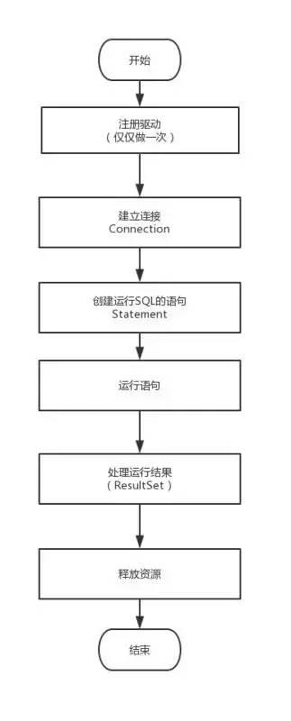 干货收藏 | Java程序员必备的一些流程图