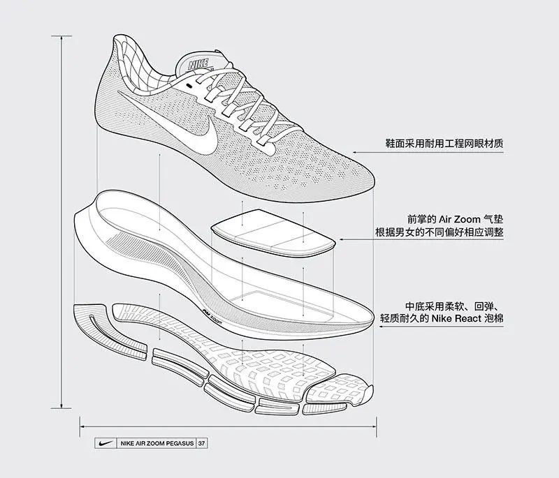 React有多大能量，能让飞马放弃全掌气垫？