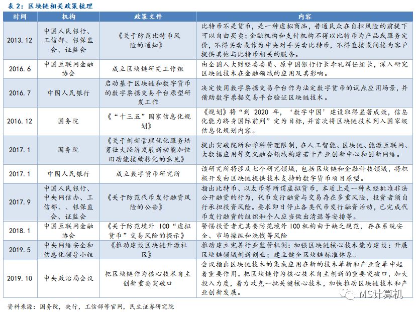 【民生计算机】行业深度：数字货币——引领金融IT新高峰