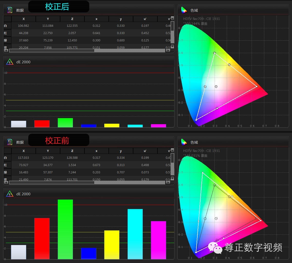 将显示器校正成监视器的色彩——尊正truecolor-analyzer2.6软件试用（二）