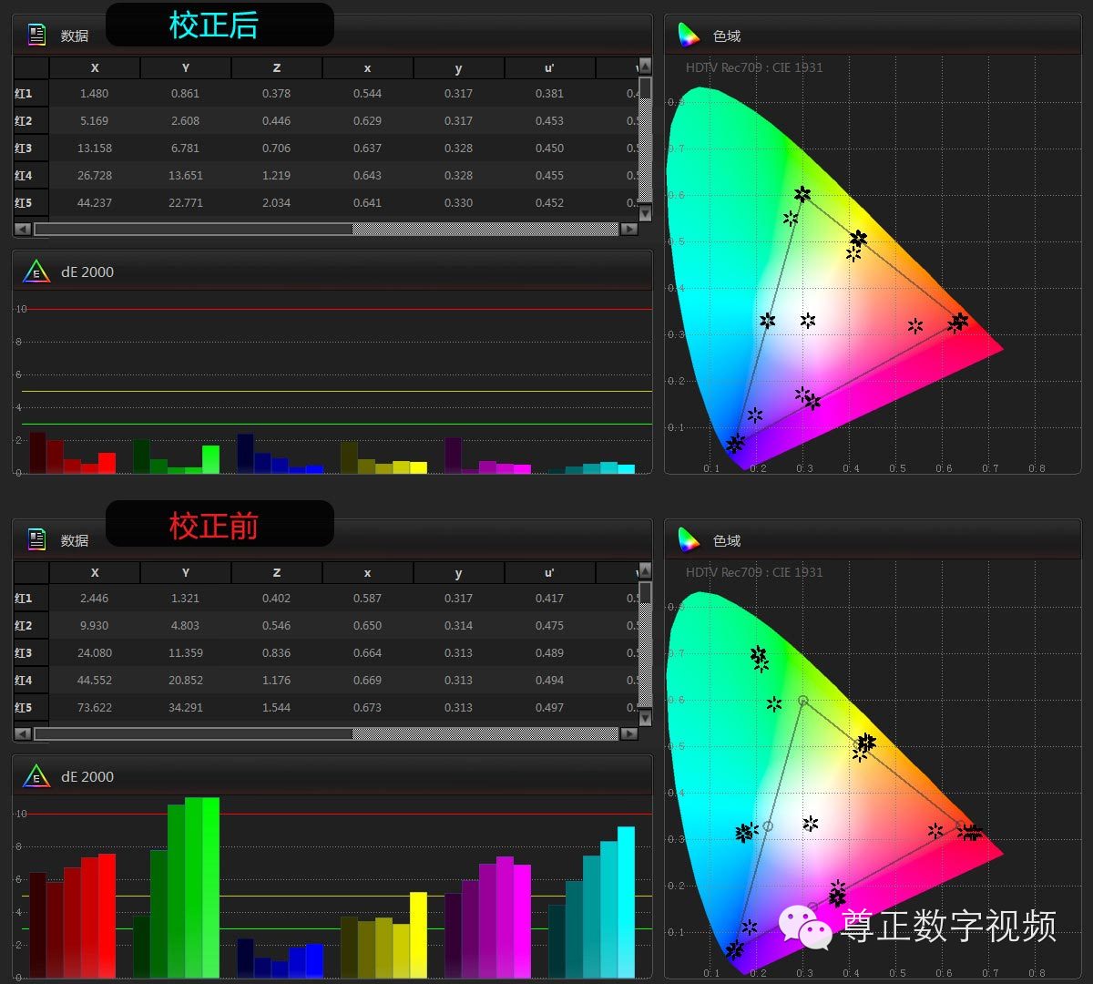 将显示器校正成监视器的色彩——尊正truecolor-analyzer2.6软件试用（二）