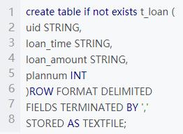 京东金融数据分析：MySQL+HIVE的结合应用案例详解【附全代码】