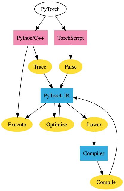 PyTorch攻势凶猛，程序员正在抛弃TensorFlow？