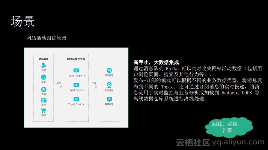 消息队列服务Kafka揭秘：痛点、优势以及适用场景