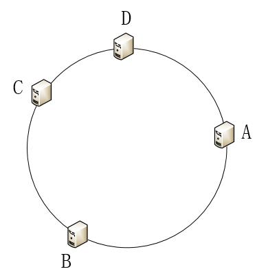 轻松搞懂一致性哈希算法