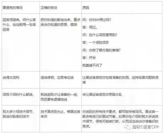 金三银四跳槽季再次来临，程序员这样面试至少能涨薪40%