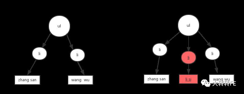 浅谈react 那些事儿～