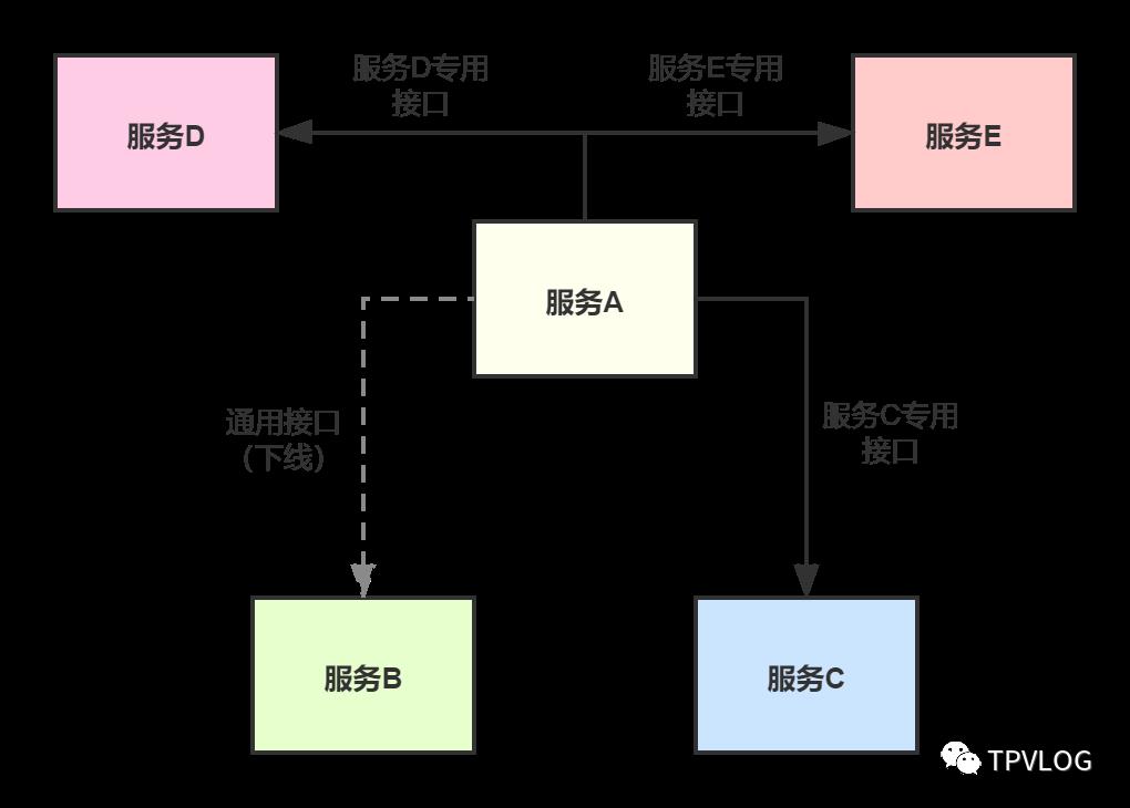 分布式框架之高性能：消息队列