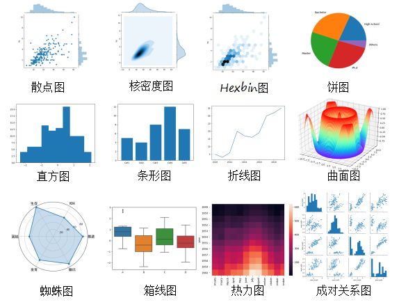 数据分析就得这么学