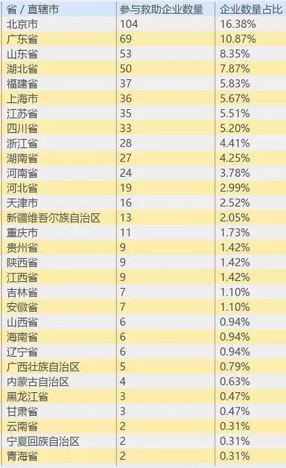 大数据分析A股600家上市公司“战疫”表现