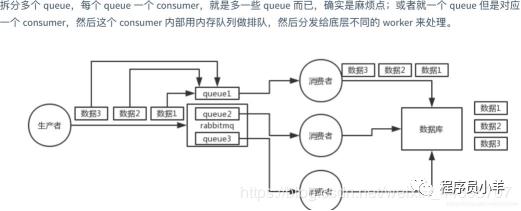 消息队列MQ面试专题（rabbitmq）