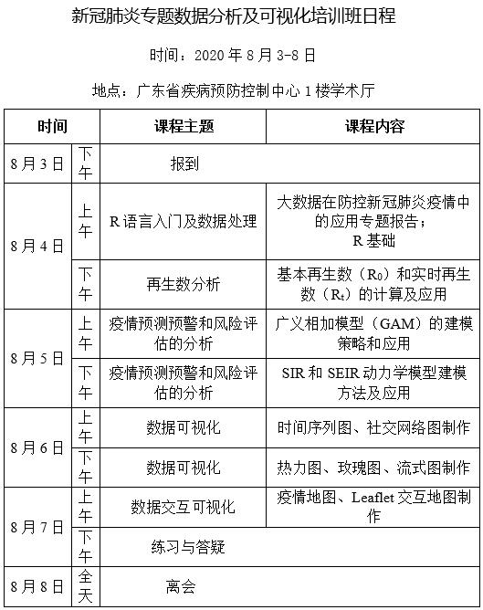 新冠肺炎专题数据分析及可视化培训班(第二轮通知)