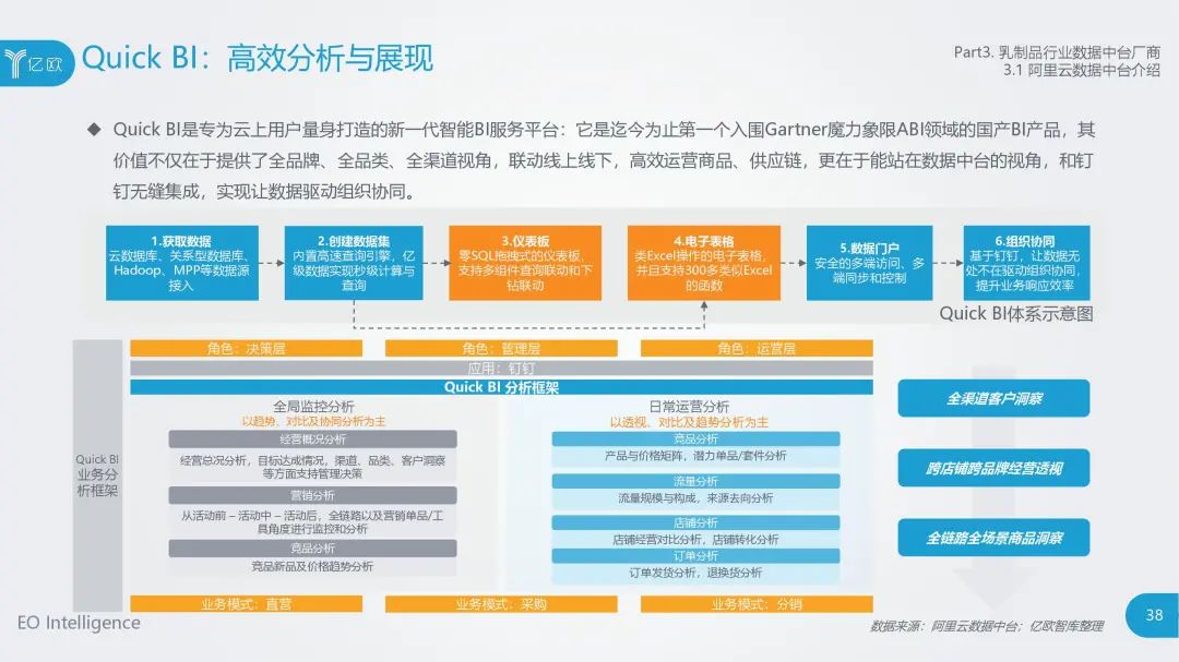 食品大数据丨2020年中国乳制品行业数据中台研究报告