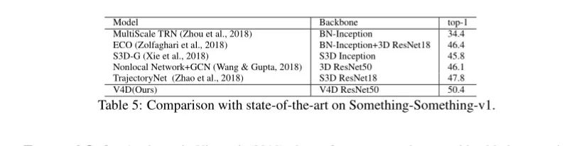 【专家成果】基于4D卷积神经网络的视频表达学习