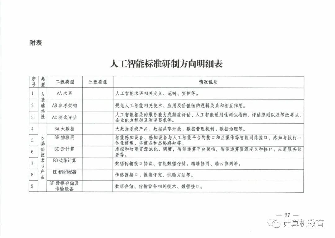 五部门关于印发《国家新一代人工智能标准体系建设指南》的通知