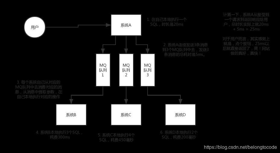 消息队列面面观