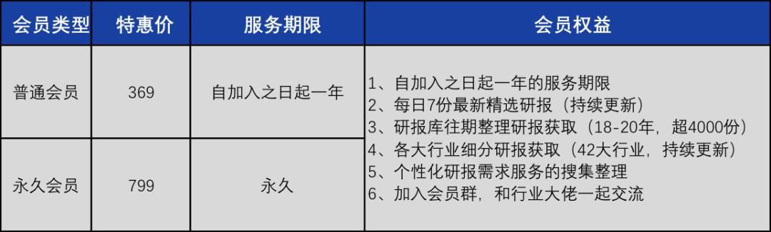 区块链五大应用场景的落地挑战与实践