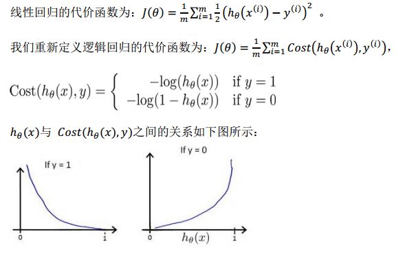 机器学习（八）：支持向量机SVM（一）