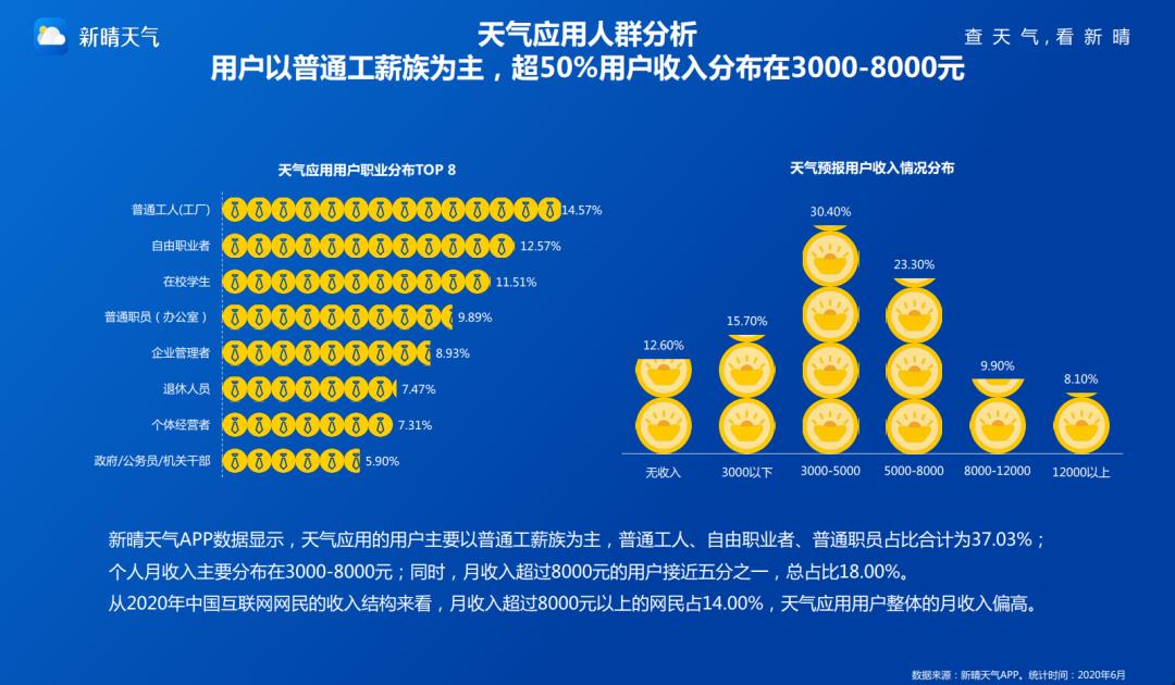 应用大数据丨2020年天气应用研究报告