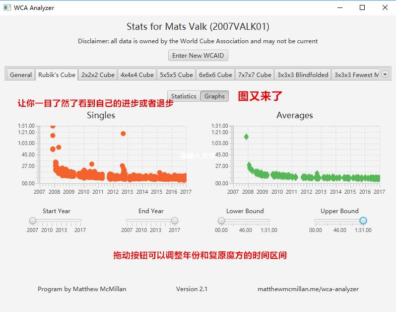 一个人人都该知道的工具——WCA Analyzer