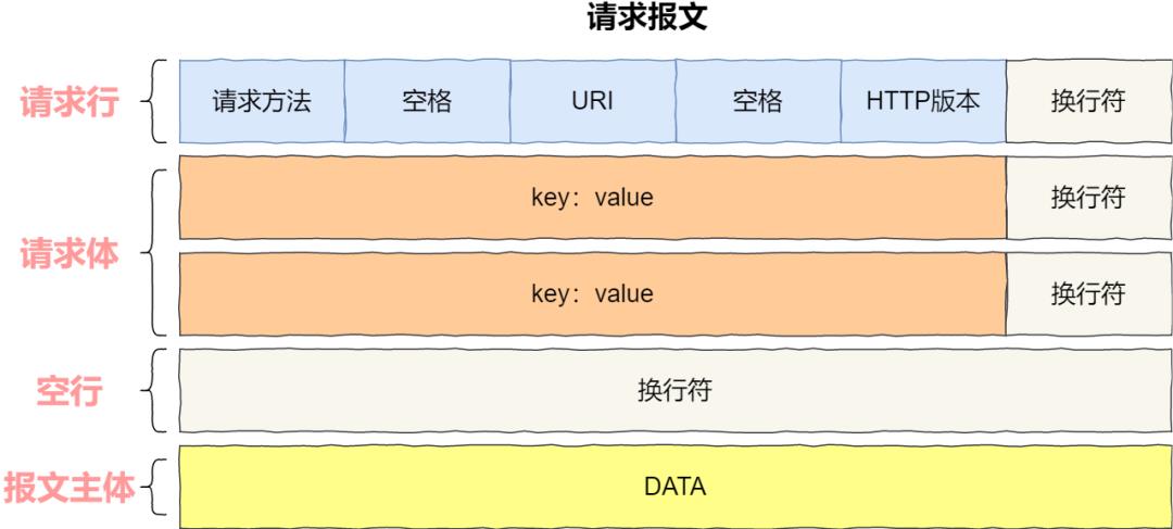 炸裂！万字长文推倒HTTP，我在字节跳动等你！