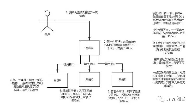 面试官：消息队列这些我必问！